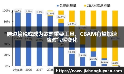 碳边境税或成为欧盟重要工具，CBAM有望加速应对气候变化