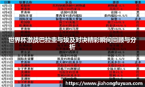 世界杯激战巴拉圭与埃及对决精彩瞬间回顾与分析
